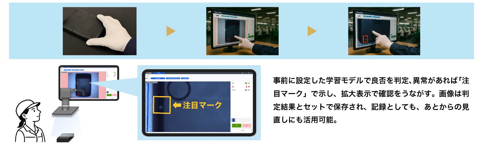 POKAMIRUの運用イメージ